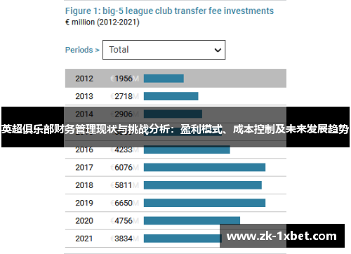 英超俱乐部财务管理现状与挑战分析：盈利模式、成本控制及未来发展趋势