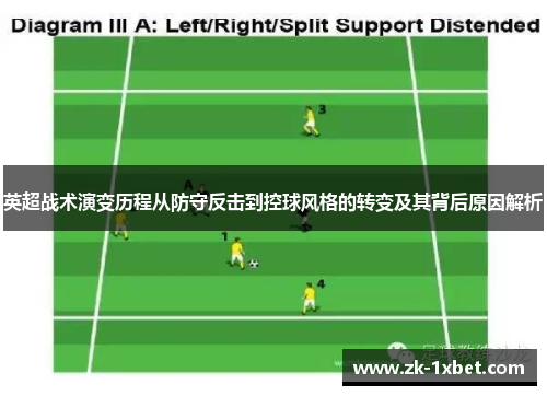 英超战术演变历程从防守反击到控球风格的转变及其背后原因解析