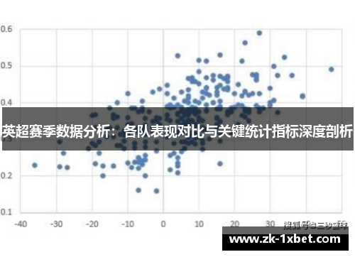 英超赛季数据分析：各队表现对比与关键统计指标深度剖析