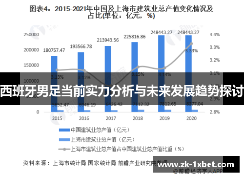 西班牙男足当前实力分析与未来发展趋势探讨