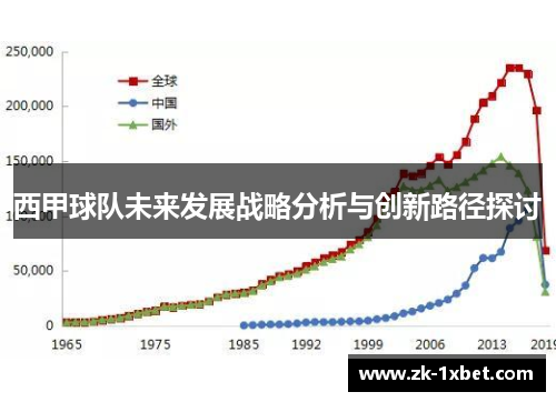 西甲球队未来发展战略分析与创新路径探讨