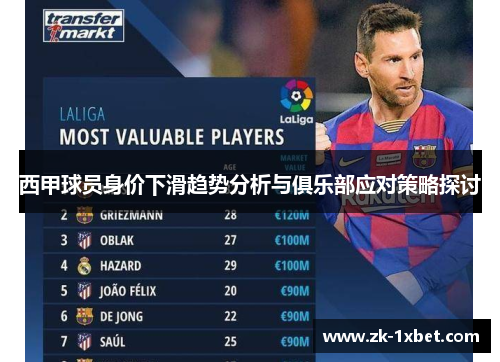 西甲球员身价下滑趋势分析与俱乐部应对策略探讨 西甲球员身价下滑趋势分析与俱乐部应对策略探讨