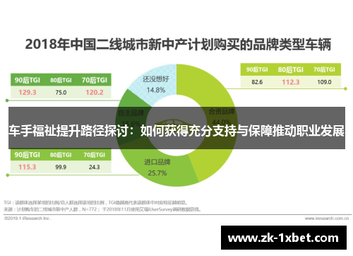 车手福祉提升路径探讨：如何获得充分支持与保障推动职业发展