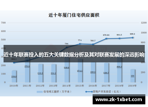 近十年联赛投入的五大关键数据分析及其对联赛发展的深远影响