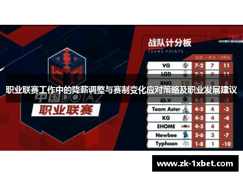 职业联赛工作中的降薪调整与赛制变化应对策略及职业发展建议