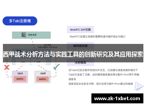 西甲战术分析方法与实践工具的创新研究及其应用探索