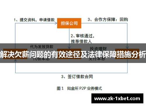 解决欠薪问题的有效途径及法律保障措施分析