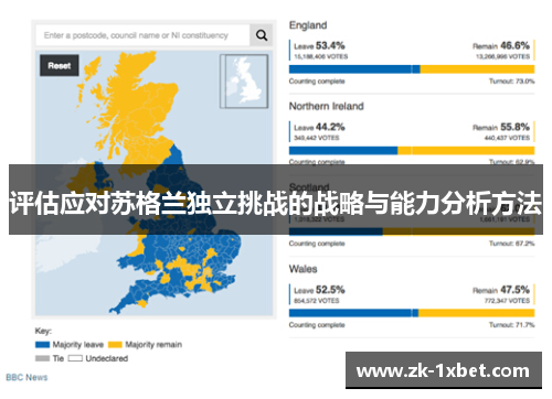 评估应对苏格兰独立挑战的战略与能力分析方法
