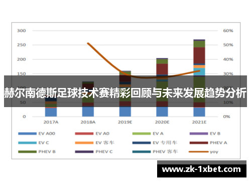 赫尔南德斯足球技术赛精彩回顾与未来发展趋势分析