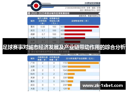 足球赛事对城市经济发展及产业链带动作用的综合分析