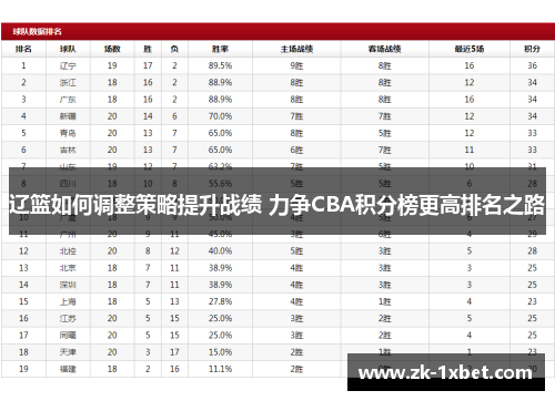 辽篮如何调整策略提升战绩 力争CBA积分榜更高排名之路