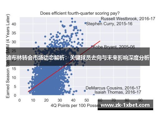迪布林转会市场动态解析：关键球员去向与未来影响深度分析
