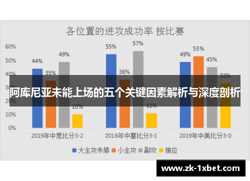 阿库尼亚未能上场的五个关键因素解析与深度剖析