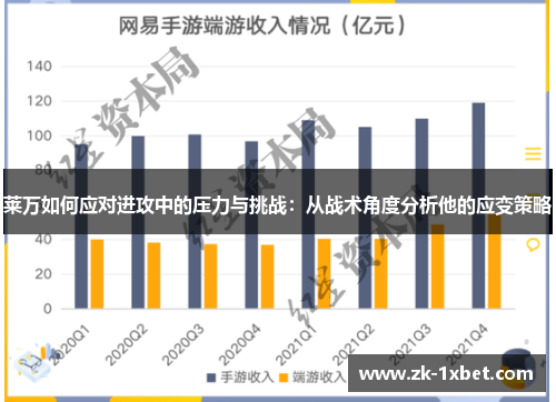 莱万如何应对进攻中的压力与挑战：从战术角度分析他的应变策略