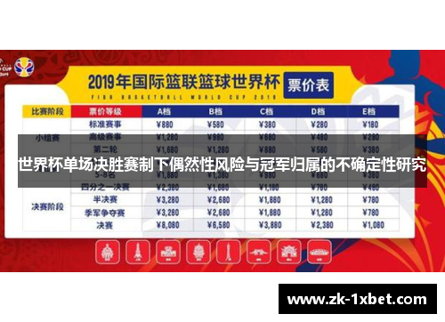 世界杯单场决胜赛制下偶然性风险与冠军归属的不确定性研究