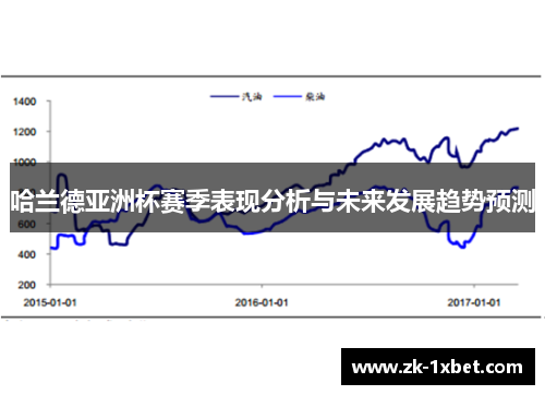 哈兰德亚洲杯赛季表现分析与未来发展趋势预测 哈兰德亚洲杯赛季表现分析与未来发展趋势预测