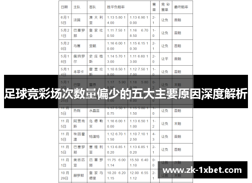 足球竞彩场次数量偏少的五大主要原因深度解析