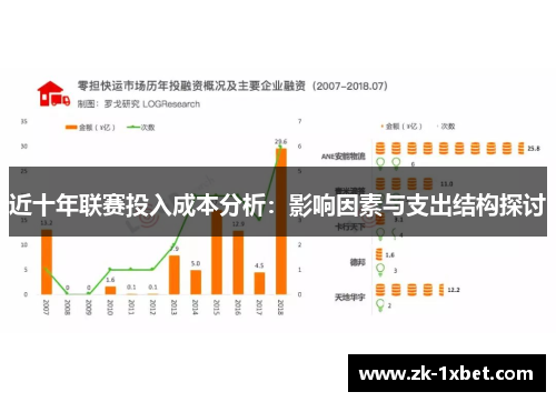 近十年联赛投入成本分析：影响因素与支出结构探讨