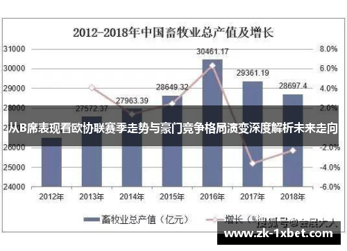 从B席表现看欧协联赛季走势与豪门竞争格局演变深度解析未来走向 从B席表现看欧协联赛季走势与豪门竞争格局演变深度解析未来走向